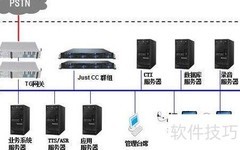 IP呼叫中心选择指南
