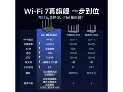 GL-iNet BE6500 WiFi7路由器特惠