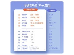 华凌1.5匹新一级空调直降500元