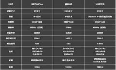 1000-2000元价位电竞显示器怎么选？三款HKC显示器给你答案