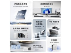 MINIS FORUM迷你主机直降500，仅3289元