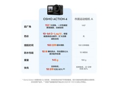 大疆Osmo Action 4套装直降1400元