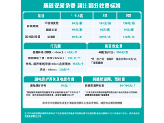 海信 1.5 匹壁挂空调，到手低至 1633.47 元