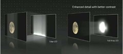 OLED和miniLED显示器有什么区别？高端玩家会选择哪款产品