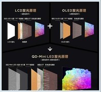 OLED和MiniLED显示器有什么区别？高端电竞玩家更关注哪些体验