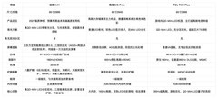 2026年三千元价位电视怎么选？实测3款机型，家用画质神机认准创维A4H