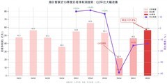 海尔智家中报解读：业绩拐点已现，AI价值待重估