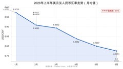 海尔智家中报解读：业绩拐点已现，AI价值待重估