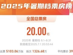 2025暑期档票房破20亿，影片类型丰富多样