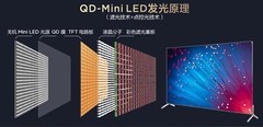 5分钟看懂高端电视！OLED/MiniLED/MicroLED怎么选不踩坑