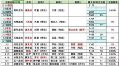 三国杀OL互通版小满活动及新将刘辟、彭羕攻略