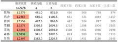 爆炒江湖：遗玉时代五号位能否逆袭？