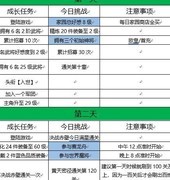 三国志幻想大陆：14日目标全攻略