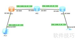 华为路由器RIP配置指南