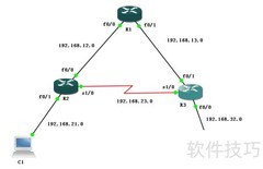 思科路由器RIP配置指南