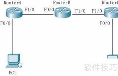 神舟数码RIP路由配置