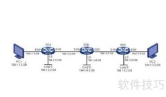 掌握RIP动态路由配置