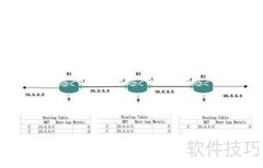 掌握RIP动态路由配置
