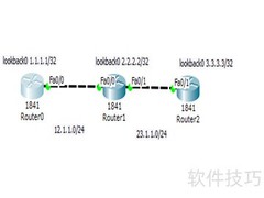 Cisco接口禁用RIP配置方法