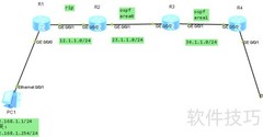 RIP与OSPF路由引入解析