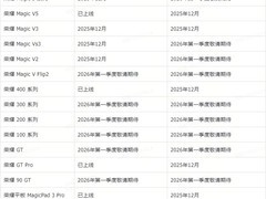 荣耀MagicOS 10.0升级支持LHDC 5.0 高清音频体验升级