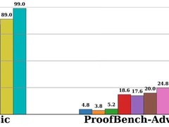 DeepSeek发布自验证数学模型DeepSeekMath-V2，开源登顶多项奥赛榜单