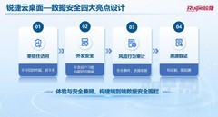 云桌面迈入AI新阶段，锐捷安全云办公4.0打造安全高效新范式