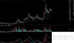 黑马股选股技巧揭秘