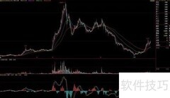 黑马股选股技巧揭秘