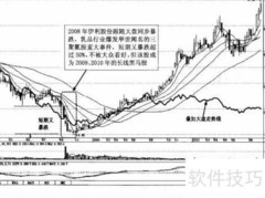 黑马股识别技巧与实战方法