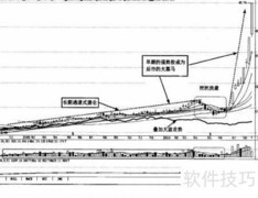 黑马股识别技巧与实战方法