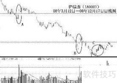 如何识别潜力黑马