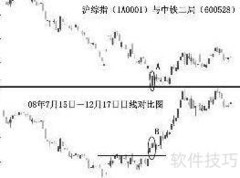 如何识别潜力黑马