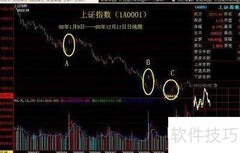 如何选购一匹黑马