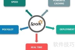 Python数据挖掘入门