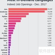 Python数据挖掘入门