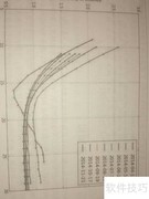 Python计算隐含波动率方法