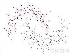 Python点集分类神经网络