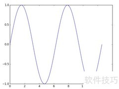 Python绘制余弦曲线
