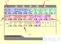 君字五笔输入法快速打法