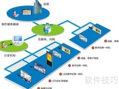 多媒体信息发布系统简介