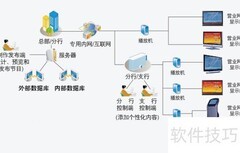 多媒体信息发布系统简介