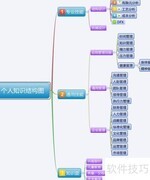 知识管理中的文档管理