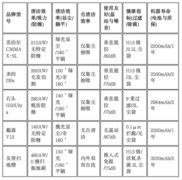 吸尘器有必要买吗？2026家用吸尘器排名测评，这5款推荐给你！