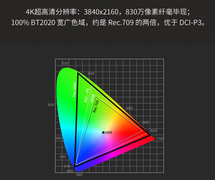 影院级色彩+电竞级流畅 优派LX720-4KCUltra新品来了