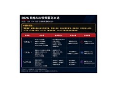 2026年10-15万纯电SUV怎么选？MG4X、零跑B10等6款车按预算重新对比