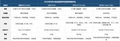 2026年8月大电池耐用手机推荐：9000mAh起步，防水抗摔都到位