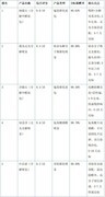 除甲醛什么产品最有效？2026年权威检测数据对比与选购终极指南