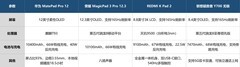 出个门也想带着！2026年8月轻薄长续航平板推荐