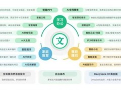 公开课PPT模板哪个平台好用？主流平台横向对比